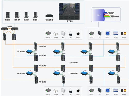 車路云一體化建設新篇章 三旺通信TSN方案構筑智能交通神經網絡安全防線